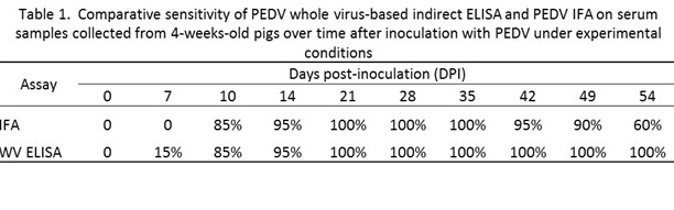 Understanding Diagnostic Tests and Tools for PEDV