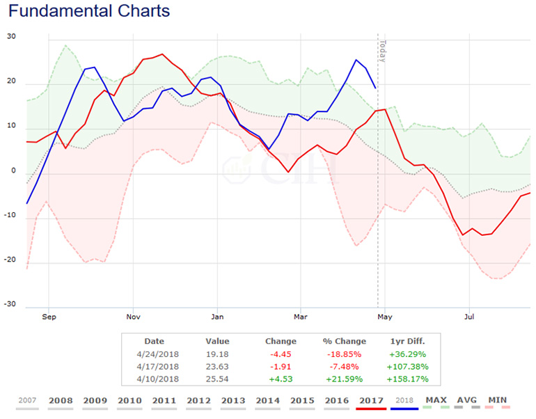 Understanding the cash market and futures curve
