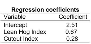 Regression coefficients
