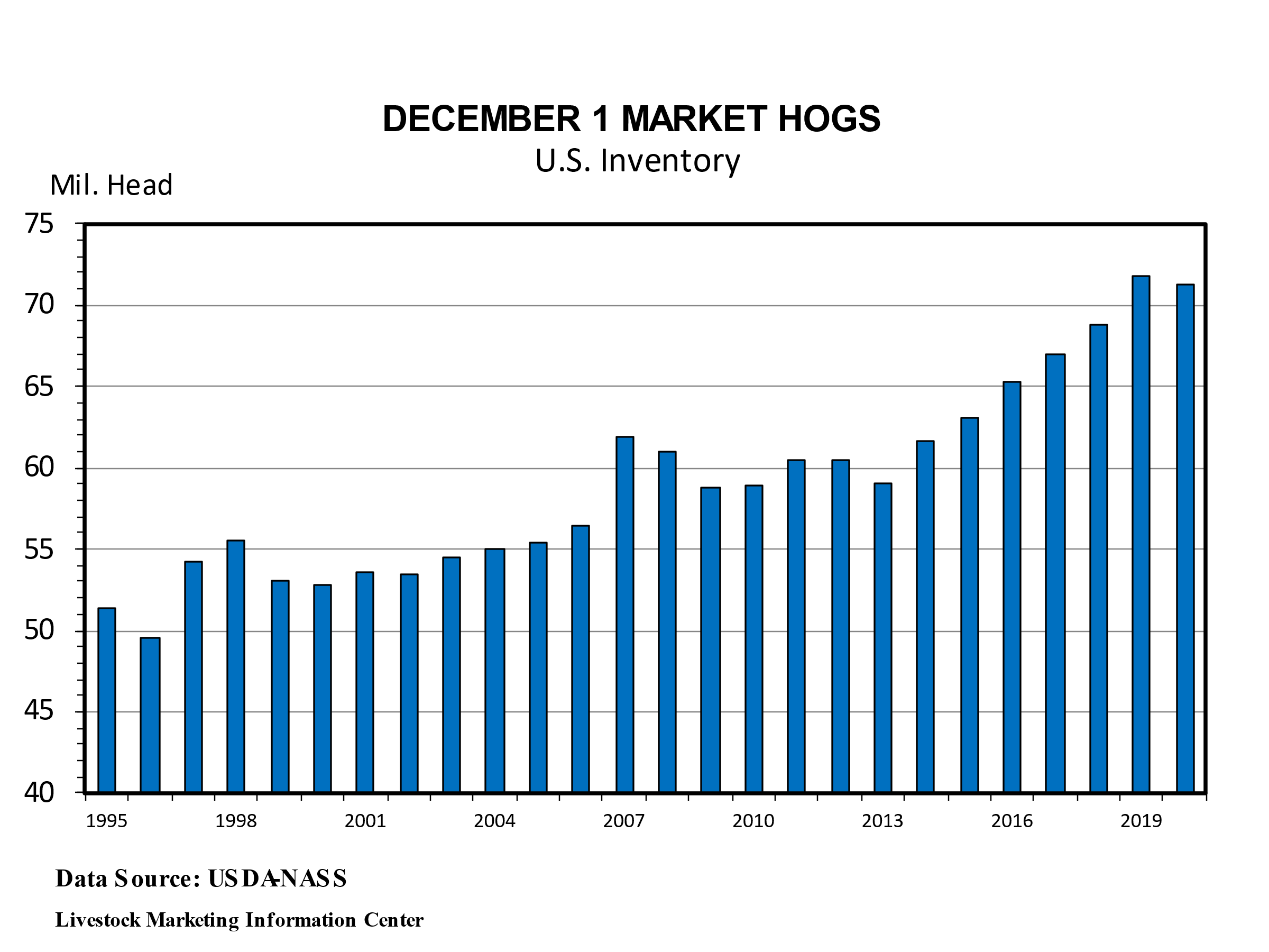 ‘Hogs and Pigs’ report bullish and bearish