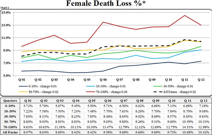 NHF-SMS-female-death-loss-percent-chart1.jpg