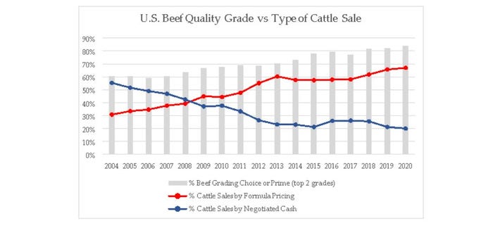 NAMI Beef Quality Grade 020722.JPG