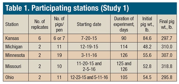 NHF-study-1-participating-stations-table-1.jpg