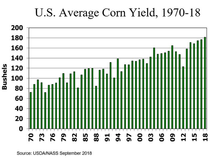NHF-Plain-091718-US-average-corn-yield.jpg