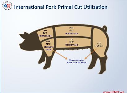 Variety Meat: The Hidden Pork Value