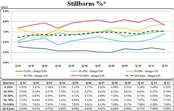NHF-SMS-percent-stillborns-chart4.jpg