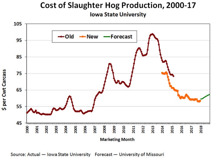 NHF-Plain-011518-Cost-of-Slaughter-Hog-Production_0.jpg