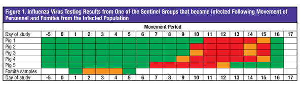 Fomites Shown to Spread Influenza