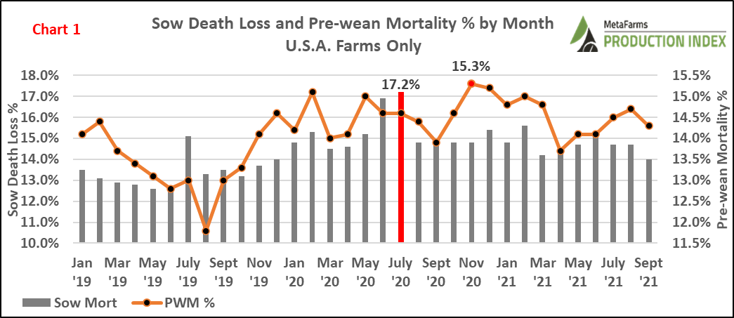 Sow to sales: mortality breakdowns