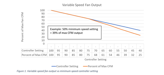 variable fan speed 1.png