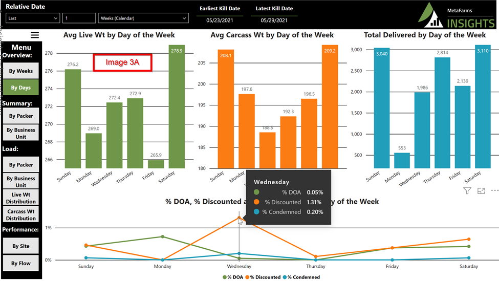 Pork production performance analysis - What tools to use?