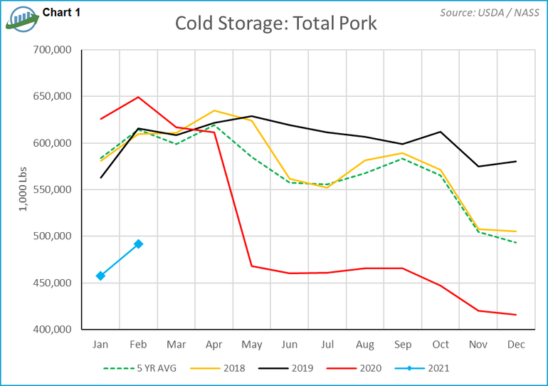 kerns cold storage 4.21.png