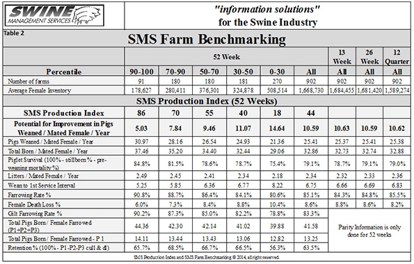 Milestone for SMS — 1,000th farm added