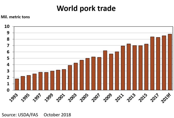 NHF-Plain-101518-World-pork-trade.jpg