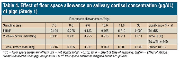 NHF-effect-floor-space-allowance-salivary-cortisolconcentrationonpigs.jpg