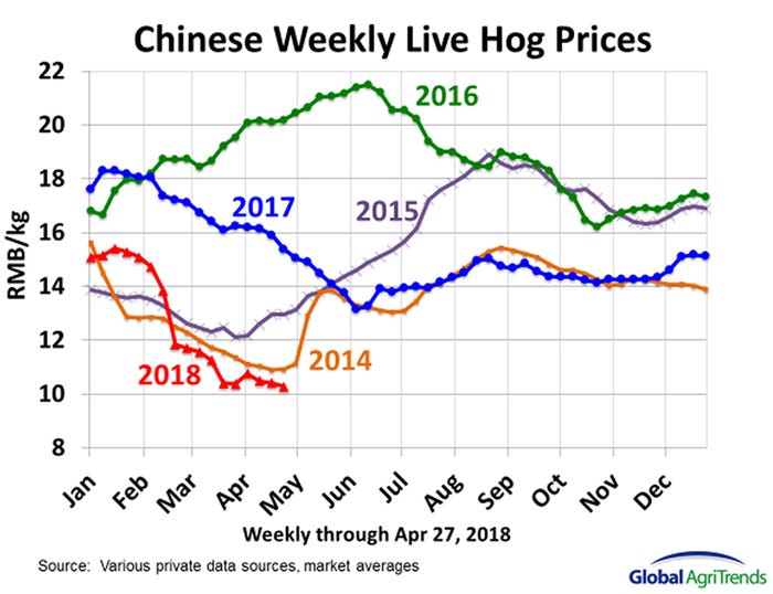 NHF-Kerns-051418-Chinese-weekly-live-hog-prices_0.jpg