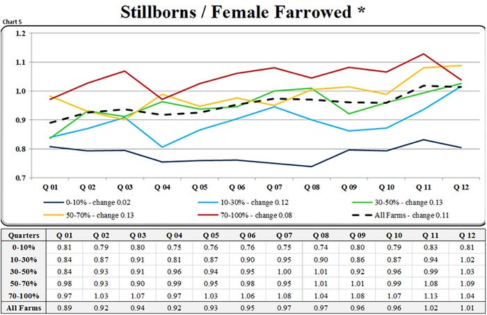 NHF-SMS-stillborns-per-female-farrowed-chart5.jpg