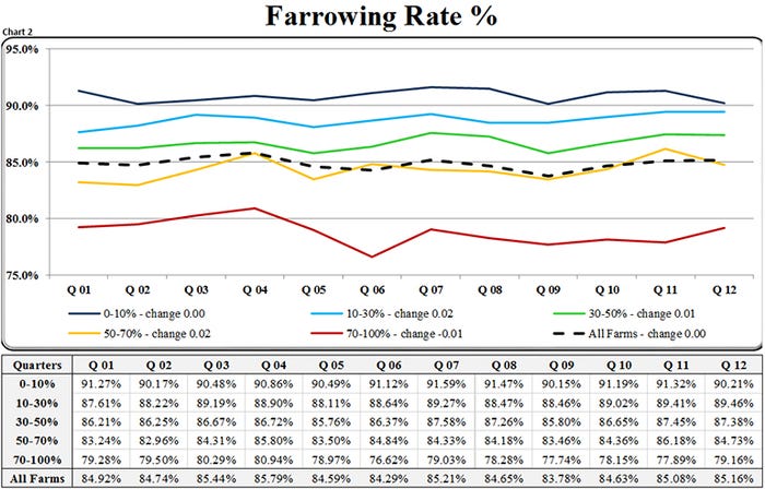 NHF-SMS-farrowing-rate-percent-chart2.jpg