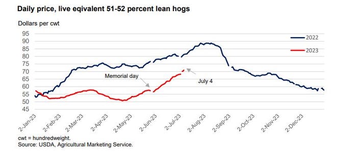 ERS Daily Price Lean Hogs.JPG