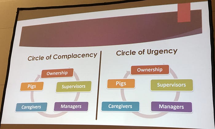 Larry Coleman’s side-by-side Circle of Complacency and Circle of Urgency