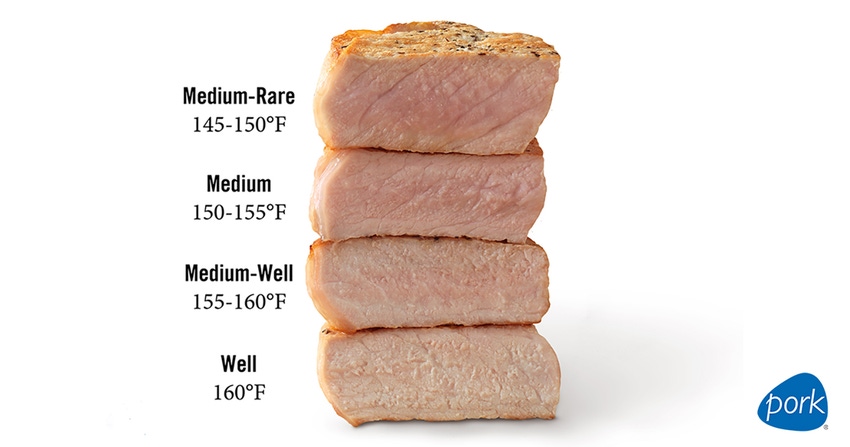 Most Consumers Don't Use Food Thermometers Despite Importance to Food  Safety