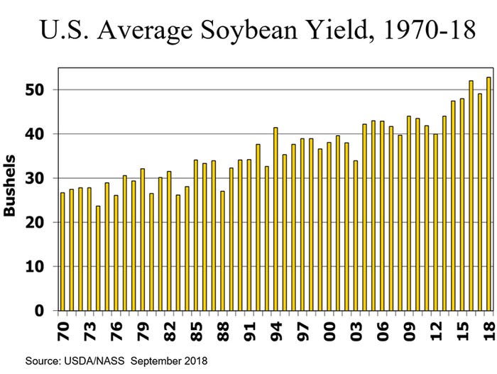 NHF-Plain-091718-US-average-soybean-yield.jpg