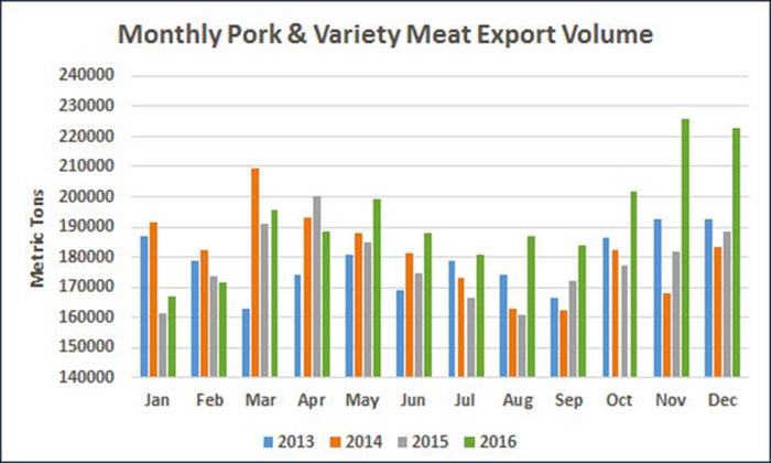 NHF-USMEF-Pork-Chart-Dec-2016.jpg