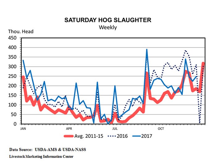 NHF-Plain-121817-Saturday-Hog-Slaughter.jpg