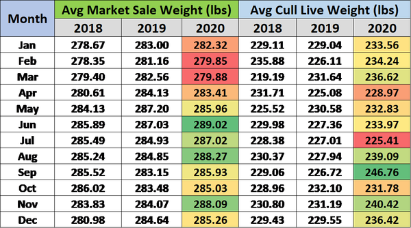 month avg sale sms 7.21.png