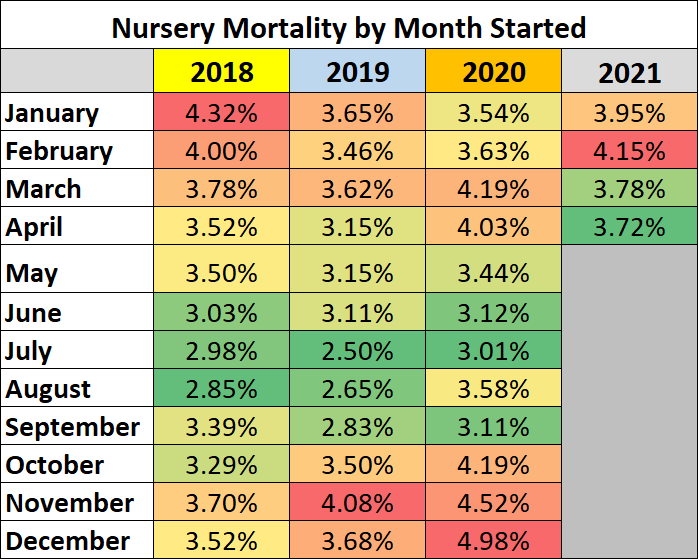 SMS nursery mortality.png