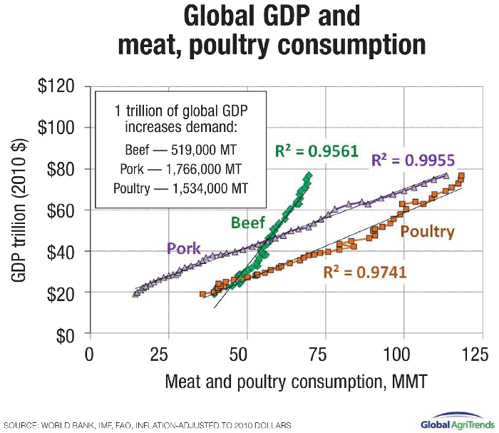 NHF-pSS8_06-Global-GDP-chart.gif