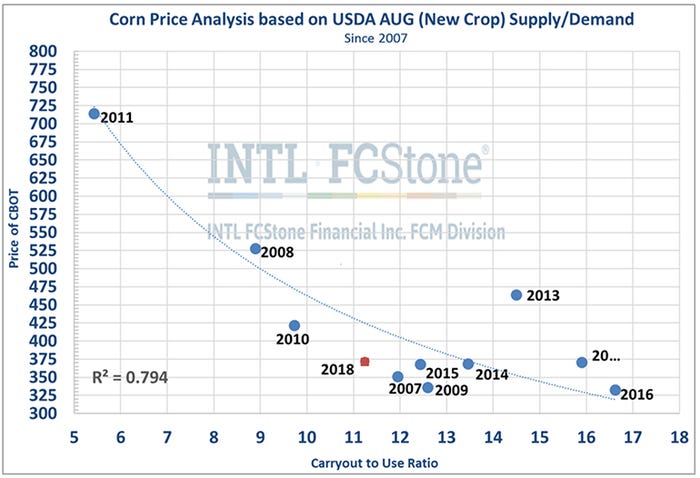NHF-Kerns-081318-Corn-price-analysis.jpg