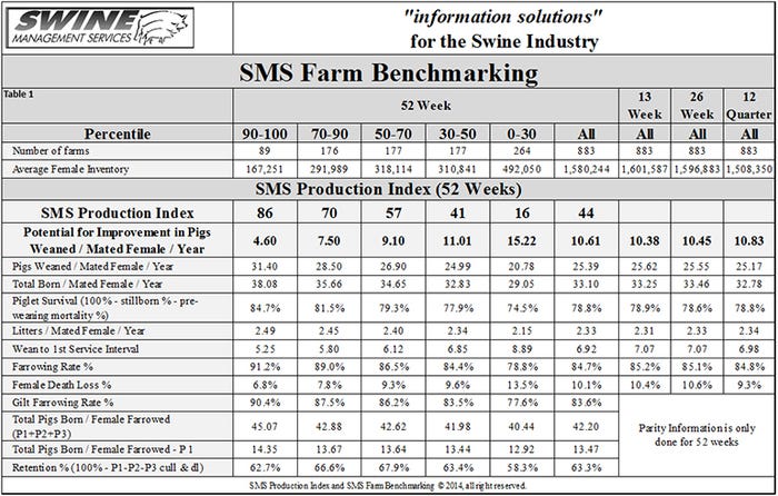 NHF-SMS-Farm-Benchmarking-Table.jpg