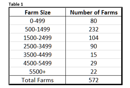 Table 1 farms SMS.png