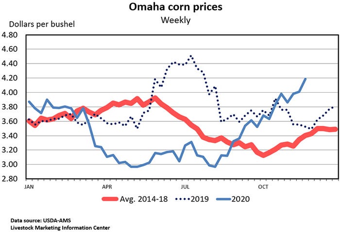 Chart: Omaha corn prices (Weekly)