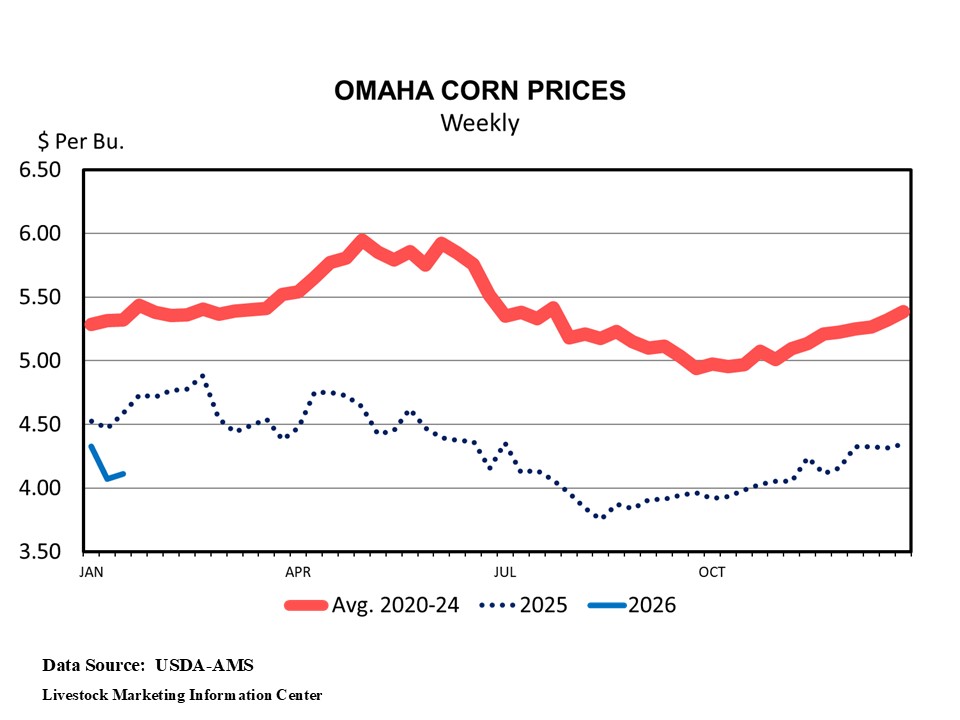 Soybean Meal Price Per Ton 2025 2026 Current