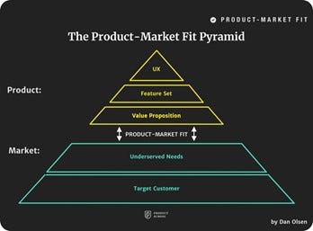 Product Market Fit.jpg