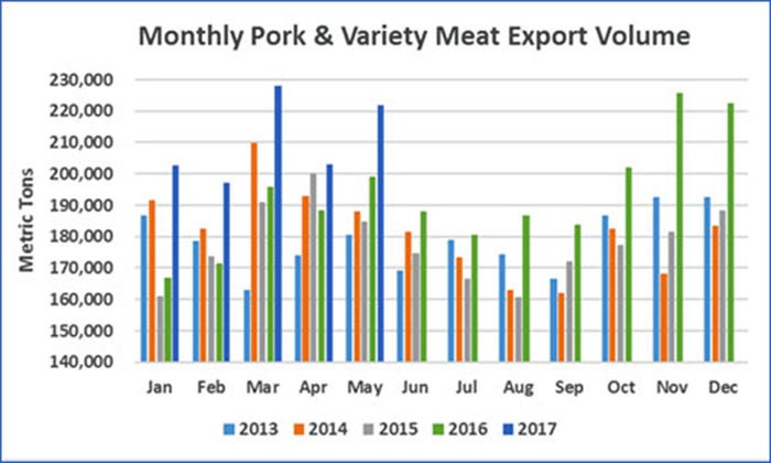 NHF-Pork-monthly-May-USMEF.jpg