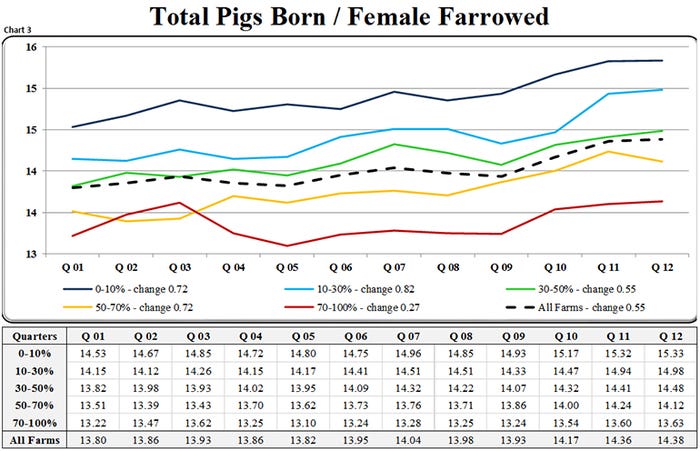 NHF-SMS-total-pigs-born-per-female-farrowed-chart3.jpg