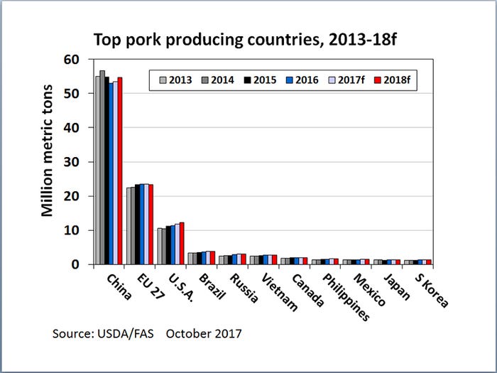 NHF-Plain-101617-top-pork-producing-countries.jpg