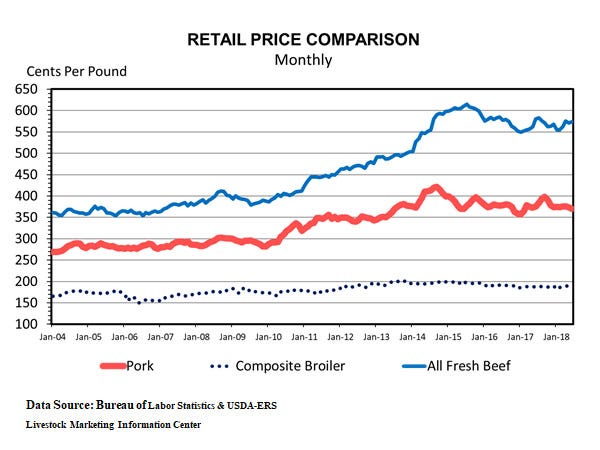 071618-retail-price-comparision.jpg
