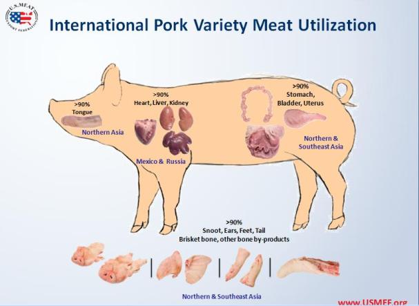 Variety Meat: The Hidden Pork Value