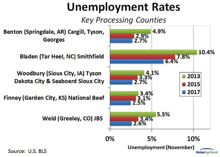 NHF-Kerns-021218-Unemployment-rates.jpg