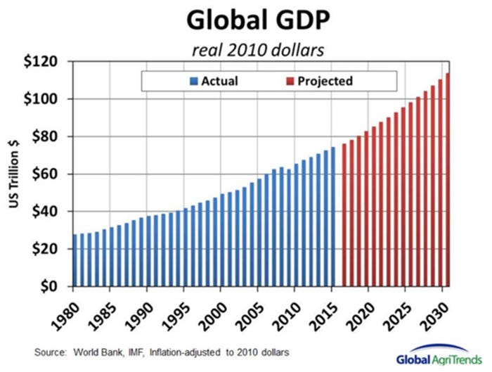 NHF-Kerns-121117-Global-GDP.jpg