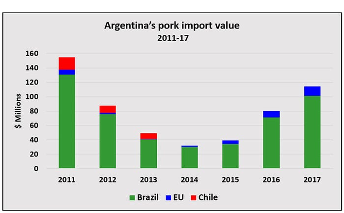 NHF-USMEF-050918-Argentina-pork-import-value.jpg