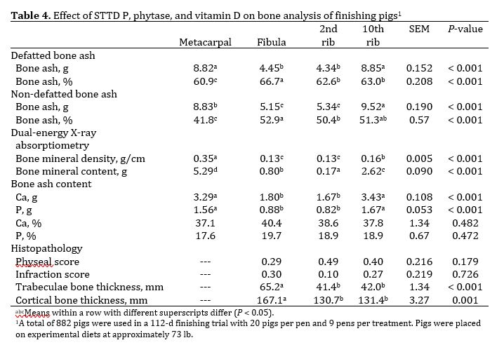 Methods for assessing bone mineralization
