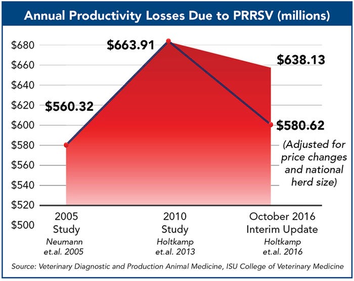 NHF-annual-productivity-losses-due-to-prrsv071917.jpg