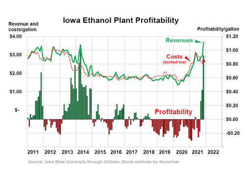 ethanol profitability.png