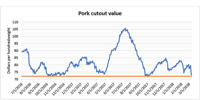 NHF-Kerns-031218-Pork-Cutout-Value.jpg