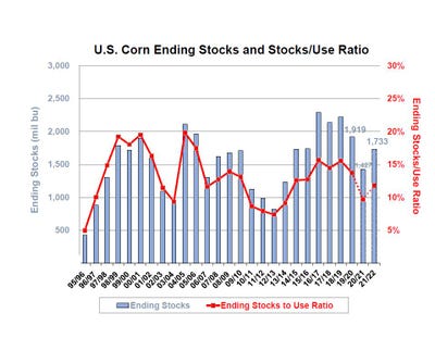 Brock - ending stocks - feb column.JPG